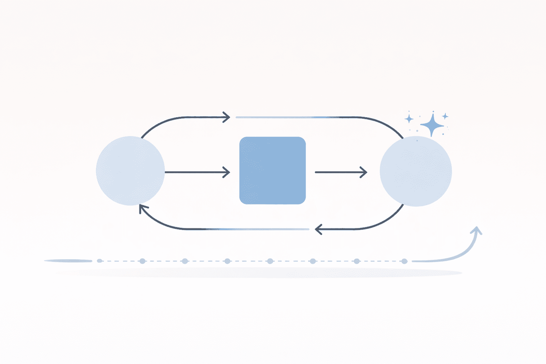 Habit & Productivity Systems That Actually Work for Students and Freelancers (A Practical Framework for Focus & Time Management) - habitflow
